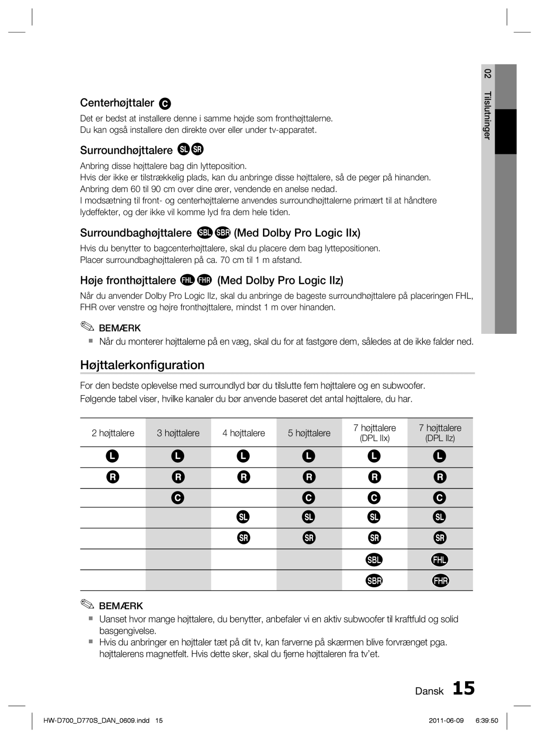 Samsung HW-D700/XE manual Centerhøjttaler, Surroundhøjttalere, Surroundbaghøjttalere SBL SBR Med Dolby Pro Logic 