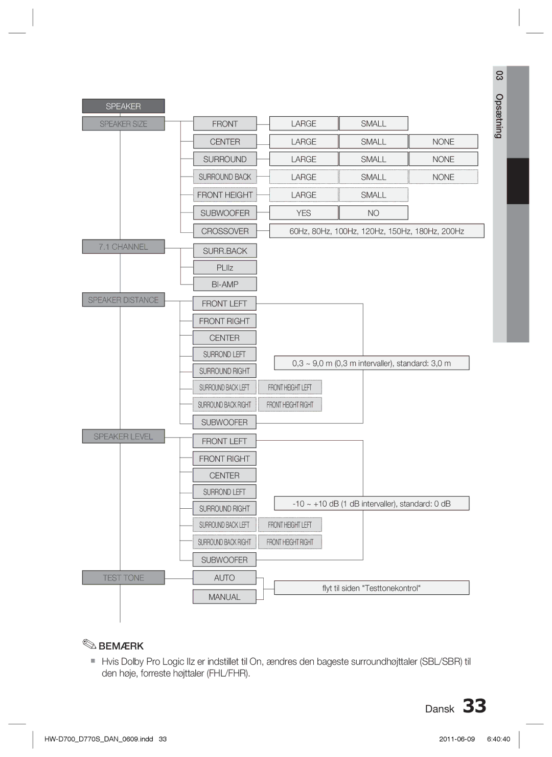 Samsung HW-D700/XE manual Speaker 