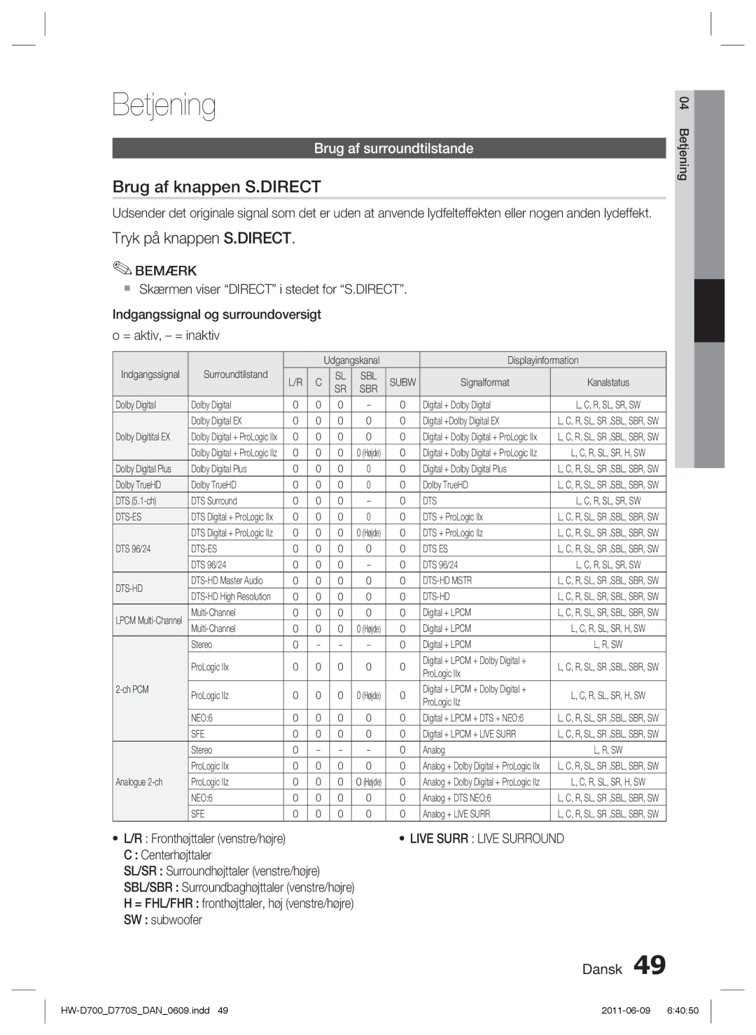 Samsung HW-D700/XE manual Betjening, Brug af knappen S.DIRECT, Tryk på knappen S.DIRECT, Brug af surroundtilstande 