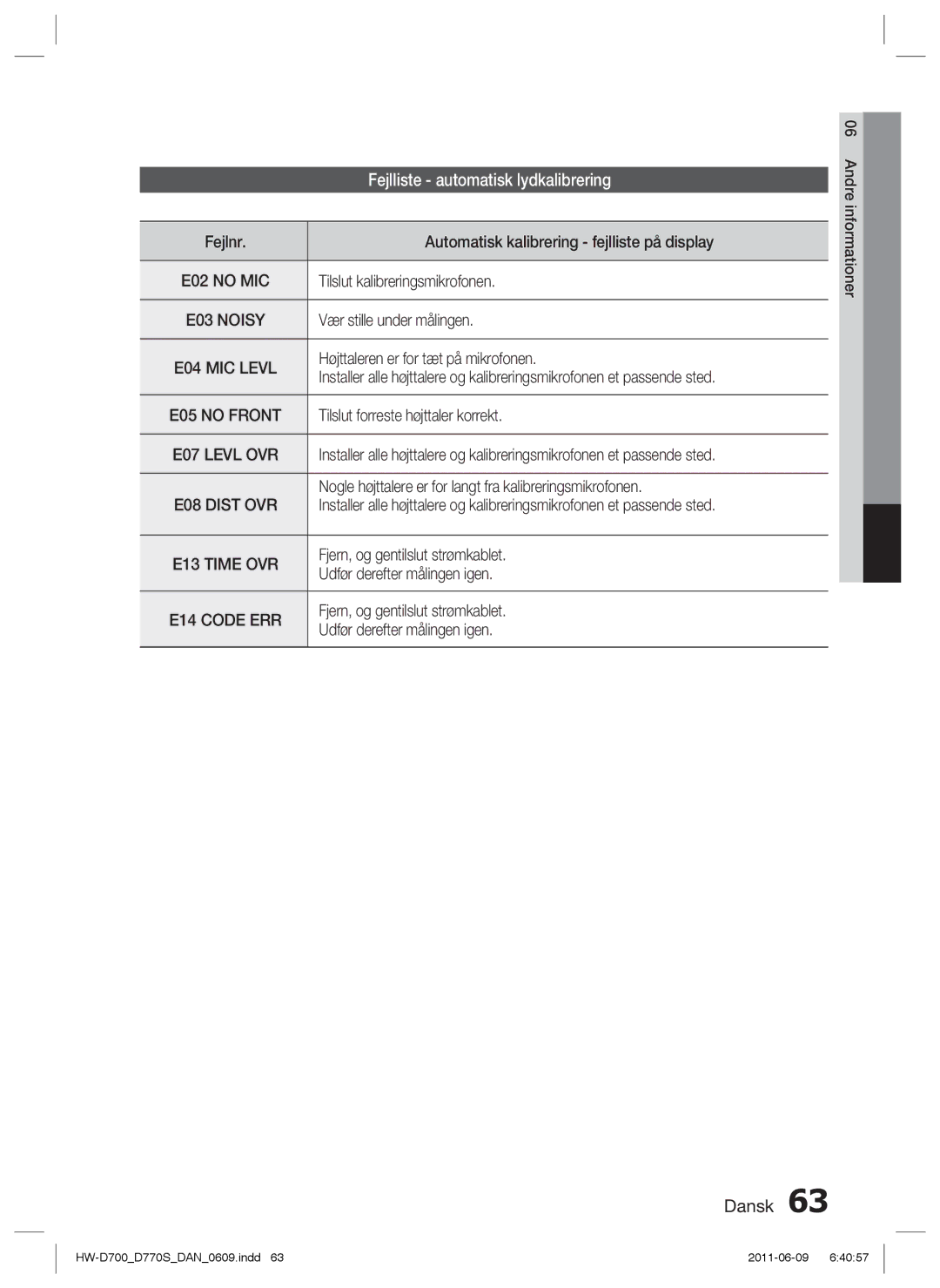 Samsung HW-D700/XE manual Fejlliste automatisk lydkalibrering 