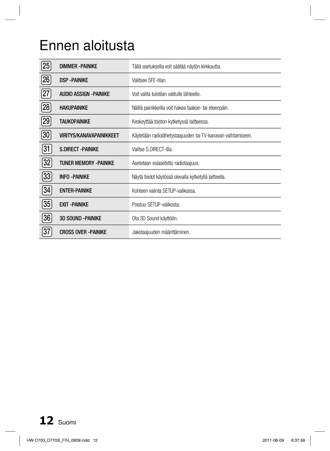 Samsung HW-D700/XE manual Dimmer -PAINIKE, Dsp -Painike, Audio Assign -PAINIKE, Hakupainike, Taukopainike, Direct -PAINIKE 