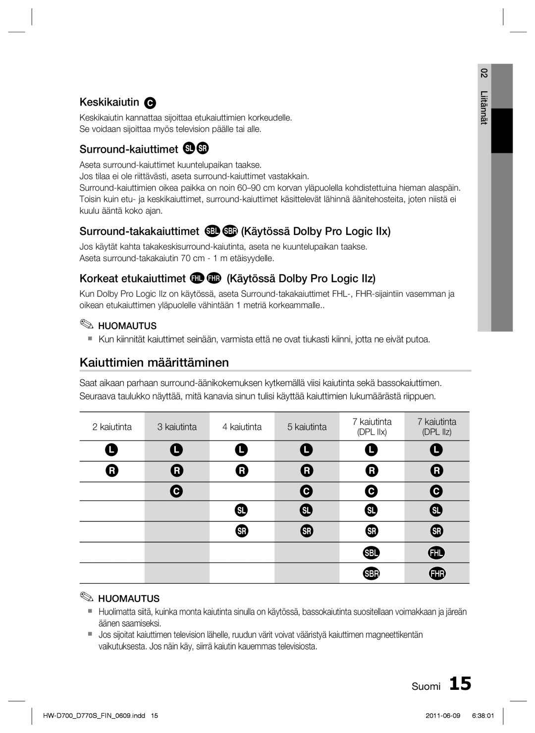 Samsung HW-D700/XE manual Kaiuttimien määrittäminen, Keskikaiutin, Surround-kaiuttimet 