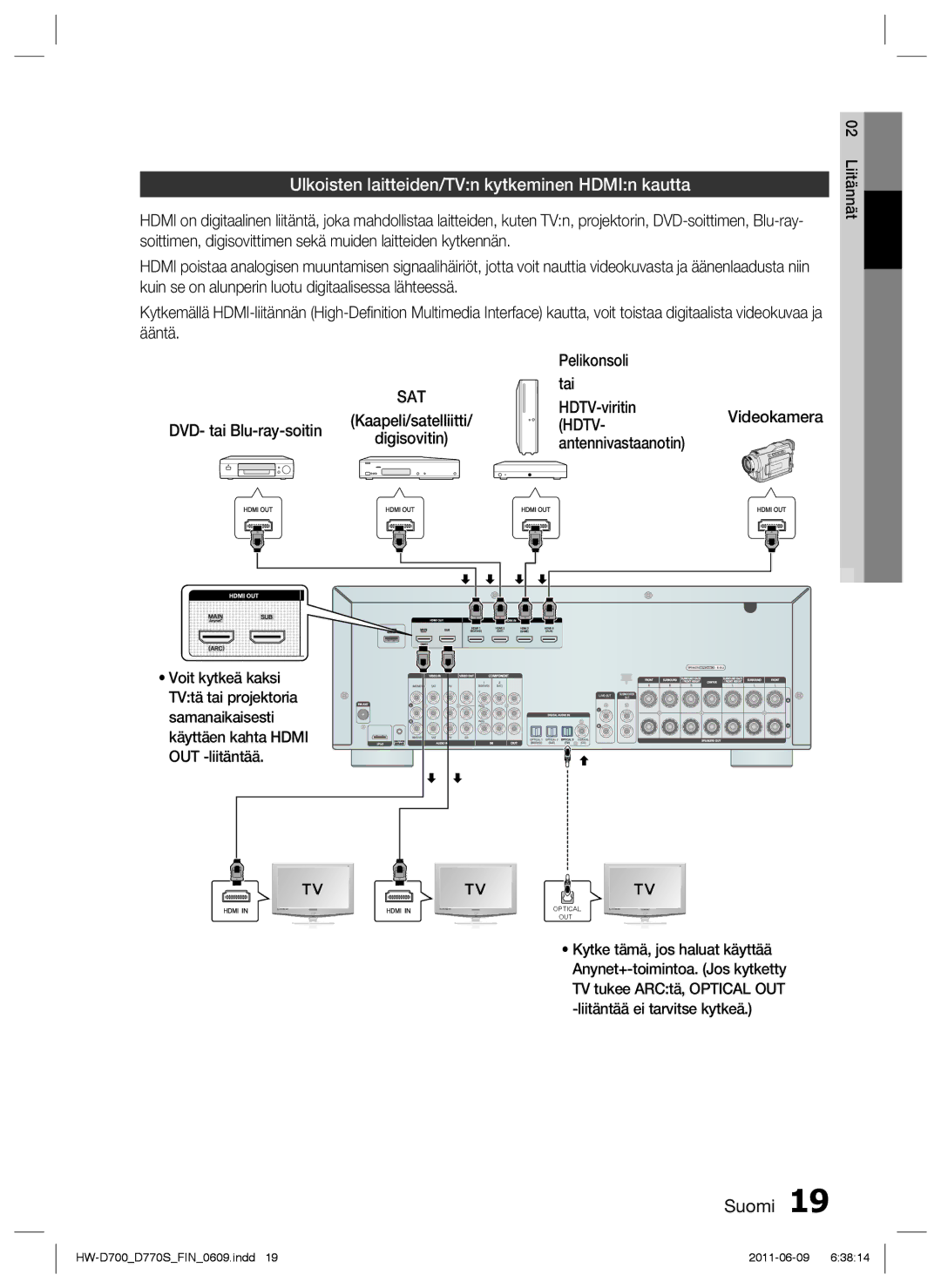 Samsung HW-D700/XE manual Ulkoisten laitteiden/TVn kytkeminen HDMIn kautta, Hdtv 