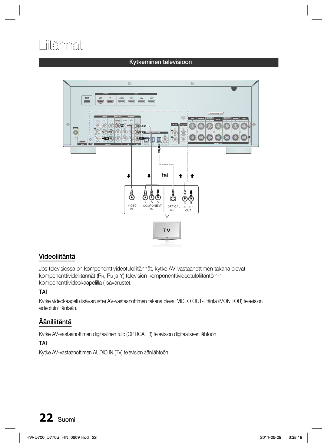 Samsung HW-D700/XE manual Videoliitäntä, Ääniliitäntä, Kytkeminen televisioon 