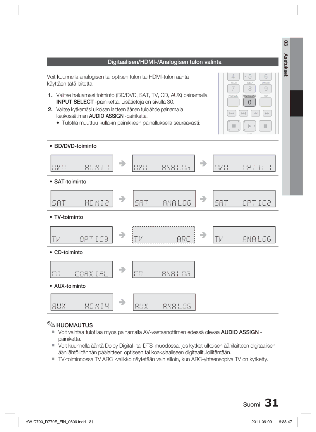 Samsung HW-D700/XE manual Digitaalisen/HDMI-/Analogisen tulon valinta 