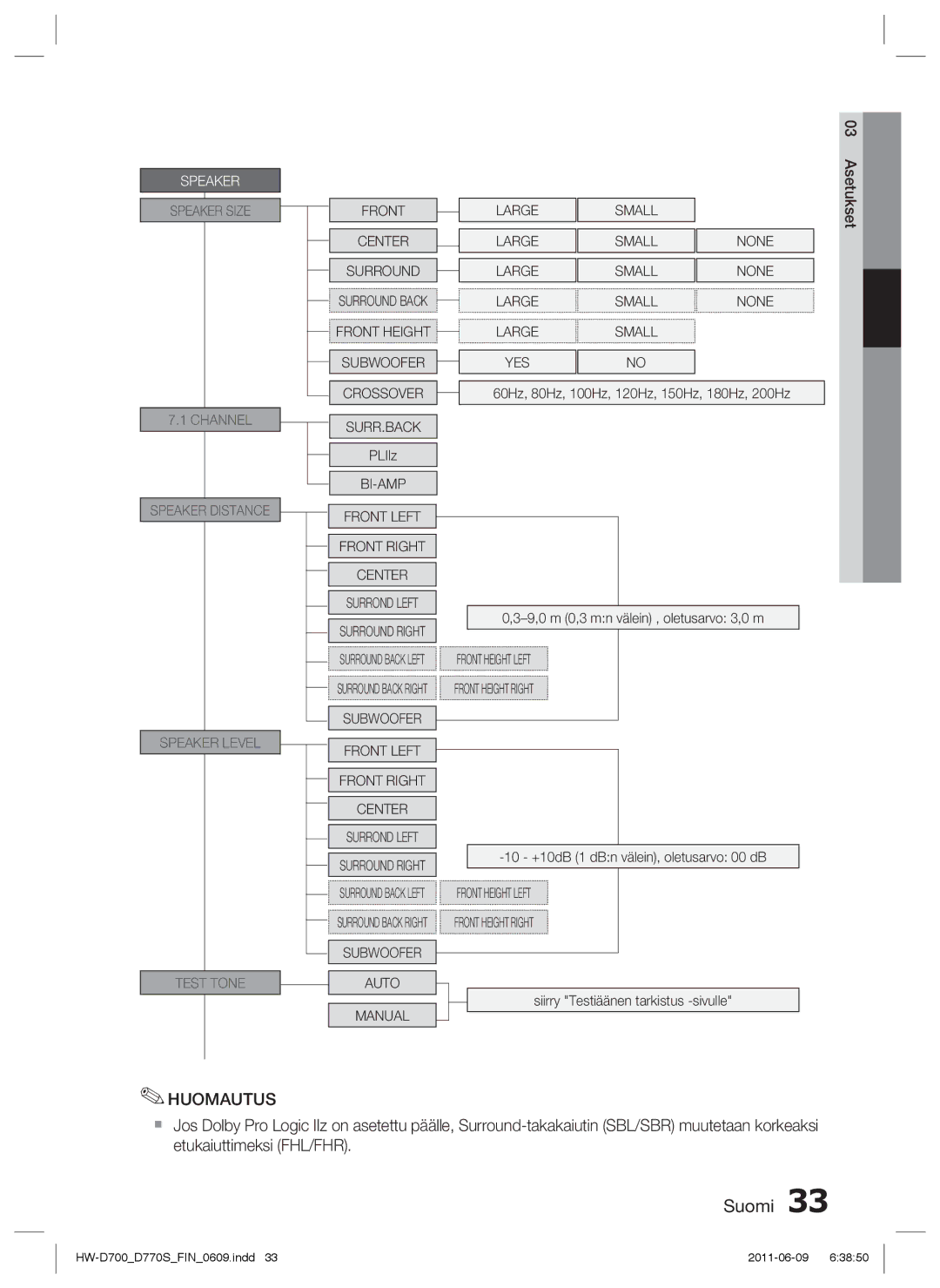 Samsung HW-D700/XE manual Speaker 