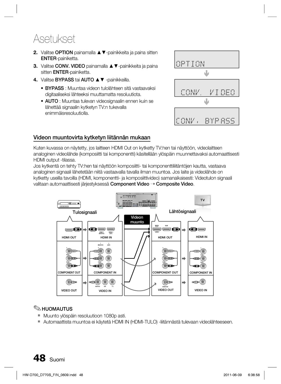 Samsung HW-D700/XE manual Videon muuntovirta kytketyn liitännän mukaan 