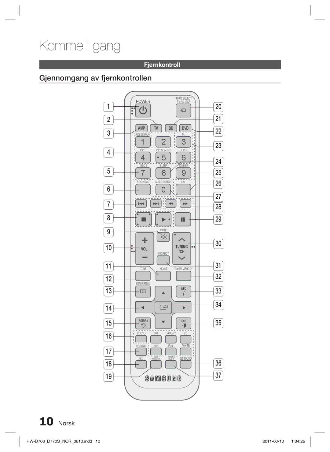 Samsung HW-D700/XE manual Gjennomgang av fjernkontrollen, Vol 