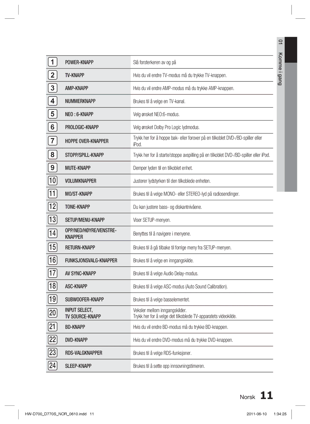 Samsung HW-D700/XE Power-Knapp, Tv-Knapp, Amp-Knapp, Nummerknapp, NEO 6-KNAPP, Prologic-Knapp, Hoppe OVER-KNAPPER, Knapper 