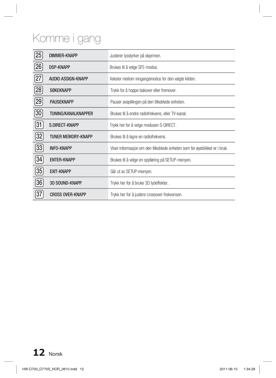 Samsung HW-D700/XE Dimmer-Knapp, Dsp-Knapp, Søkeknapp, Pauseknapp, Tuning/Kanalknapper, Direct-Knapp, Tuner MEMORY-KNAPP 