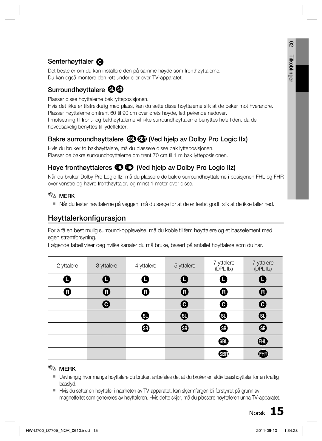 Samsung HW-D700/XE manual Høyttalerkonﬁgurasjon, Senterhøyttaler, Surroundhøyttalere 