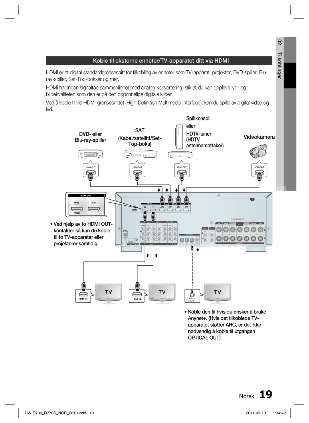 Samsung HW-D700/XE manual Koble til eksterne enheter/TV-apparatet ditt via Hdmi, Hdtv, Optical OUT 