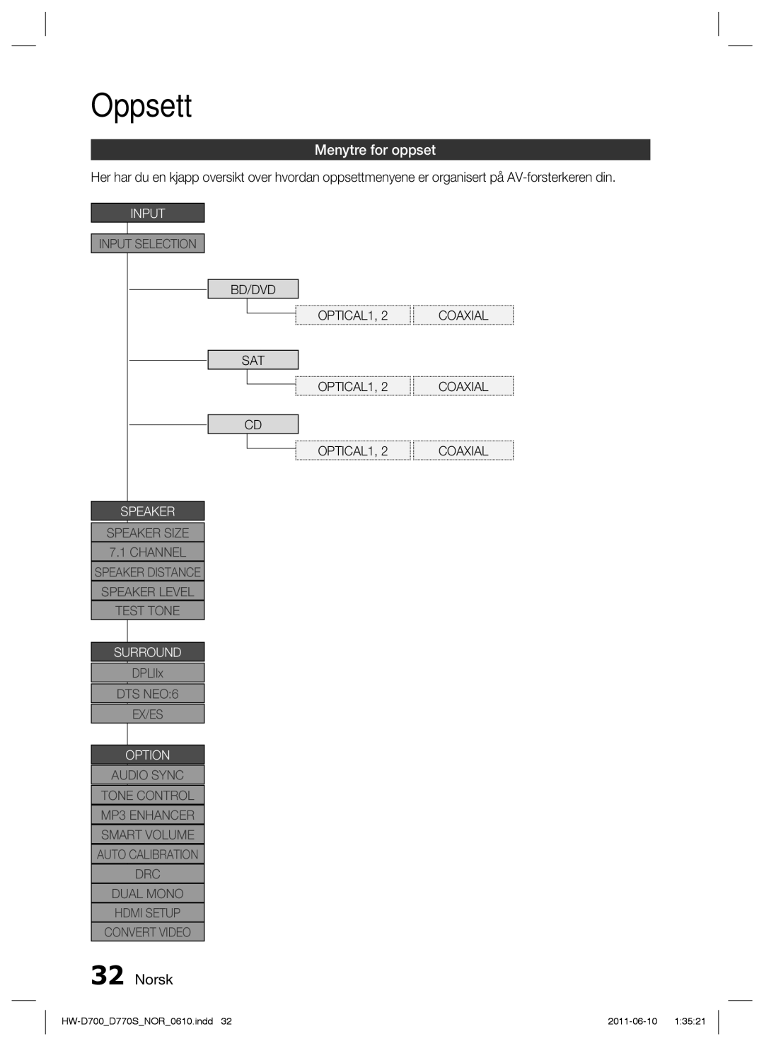 Samsung HW-D700/XE manual Menytre for oppset, OPTICAL1 