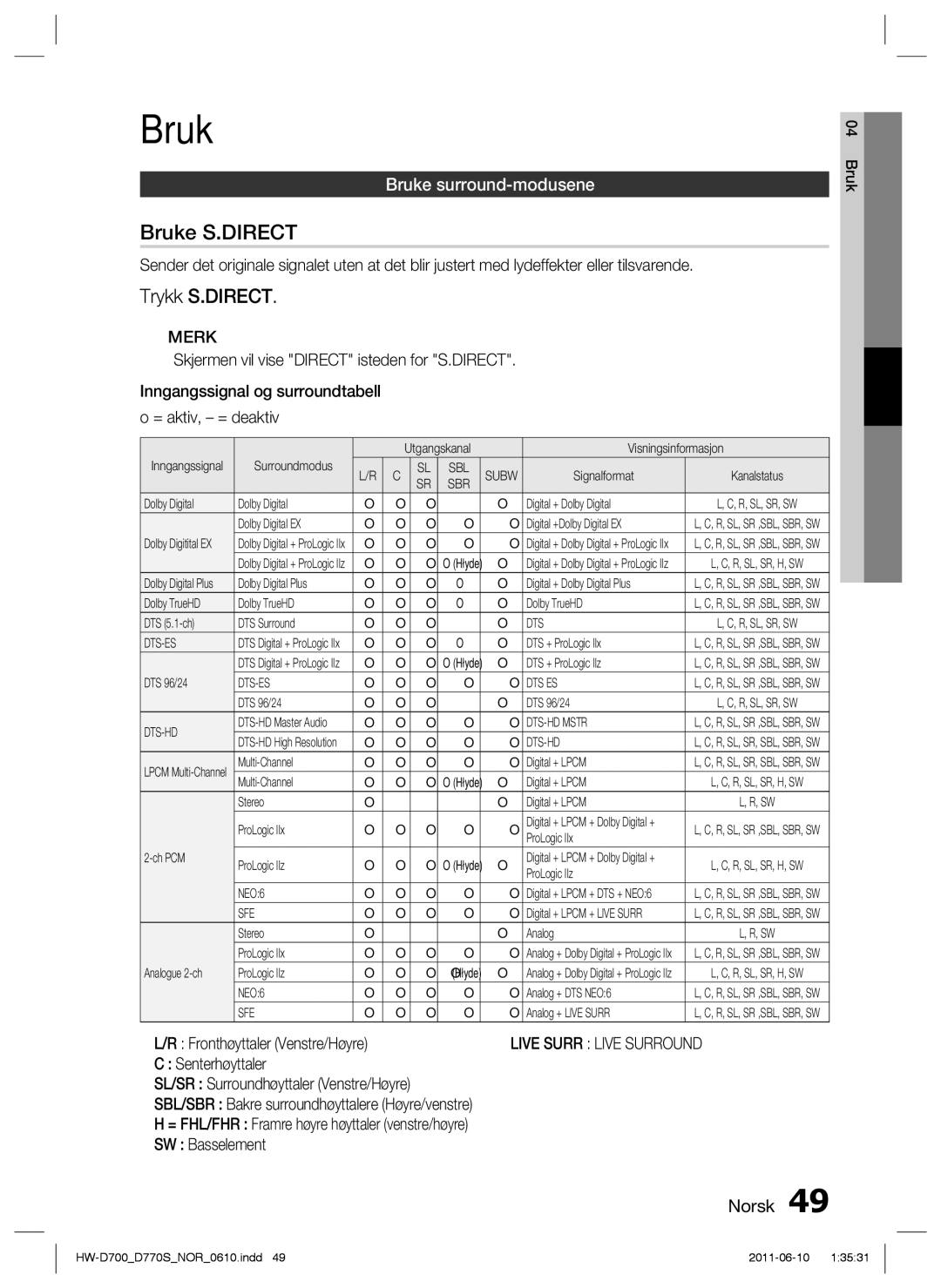 Samsung HW-D700/XE manual Bruke S.DIRECT, Trykk S.DIRECT, Bruke surround-modusene, Live Surr Live Surround 