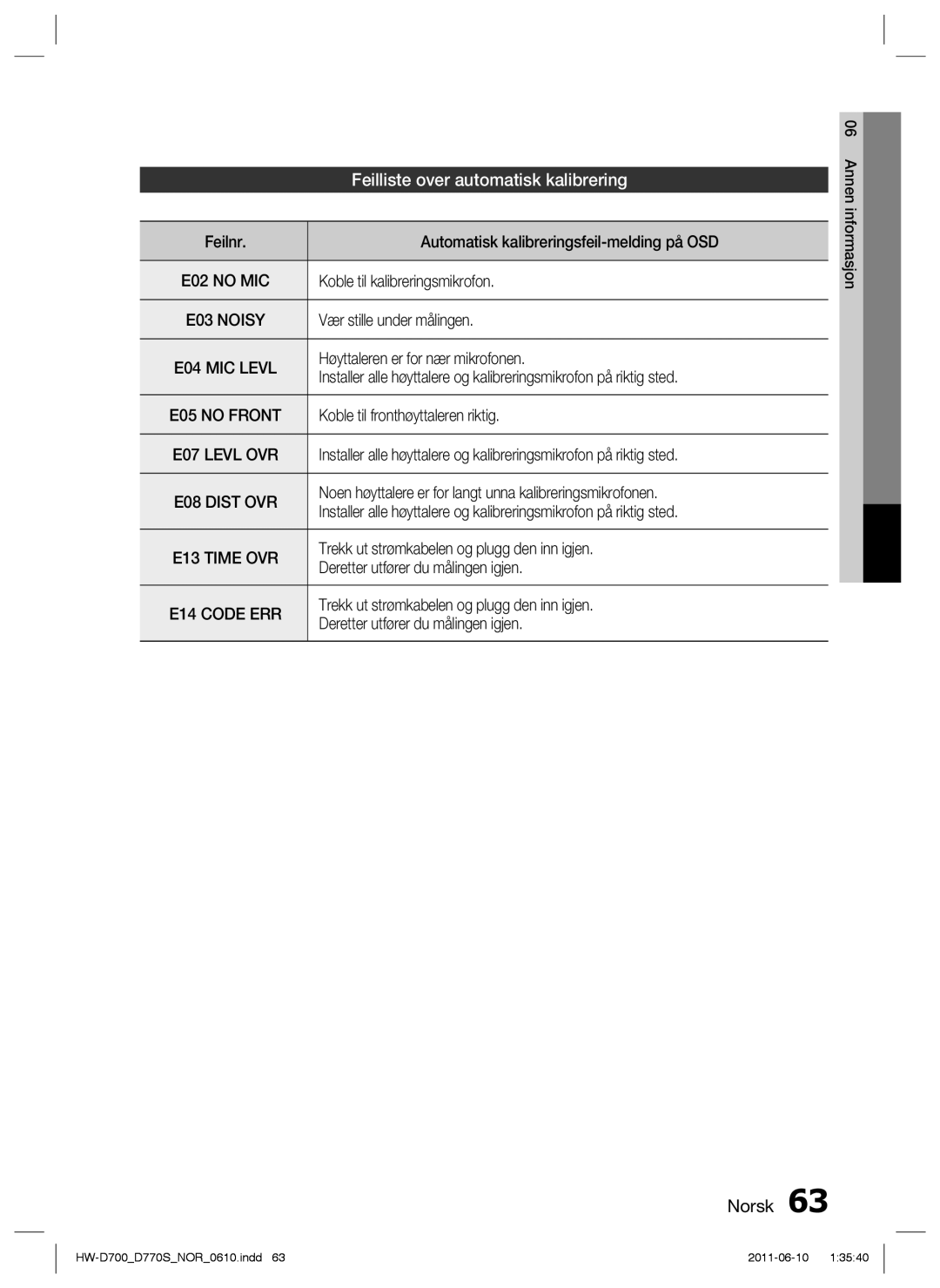 Samsung HW-D700/XE manual Feilliste over automatisk kalibrering 