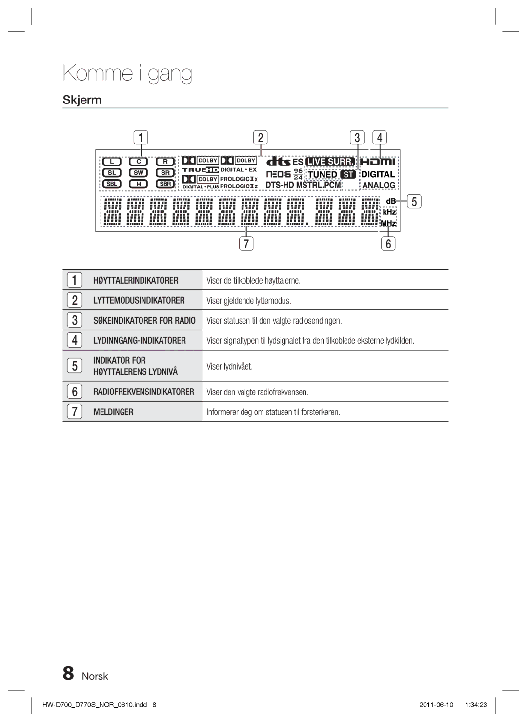 Samsung HW-D700/XE manual Skjerm 