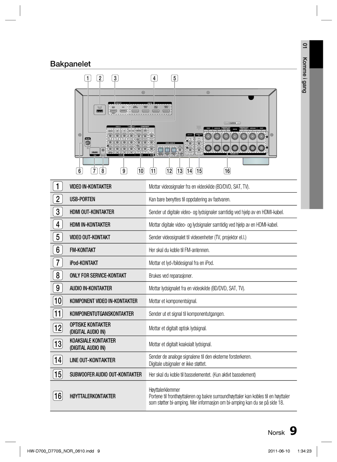 Samsung HW-D700/XE manual Bakpanelet 