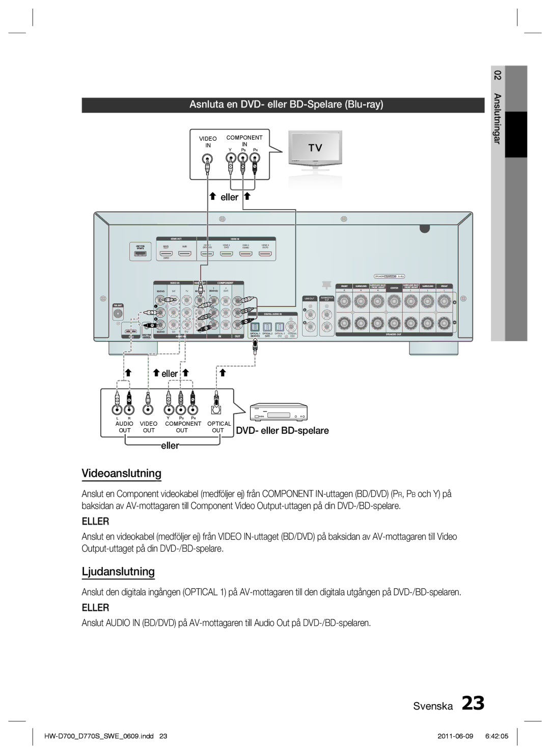 Samsung HW-D700/XE manual Asnluta en DVD- eller BD-Spelare Blu-ray 