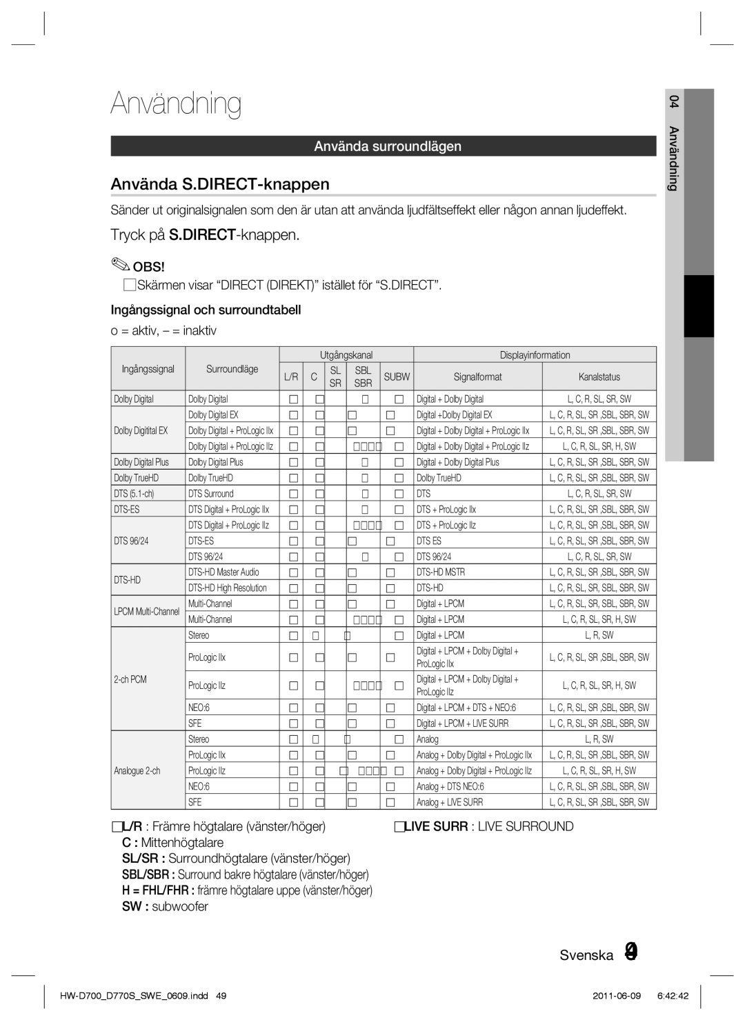 Samsung HW-D700/XE manual Användning, Använda S.DIRECT-knappen, Tryck på S.DIRECT-knappen, Använda surroundlägen 