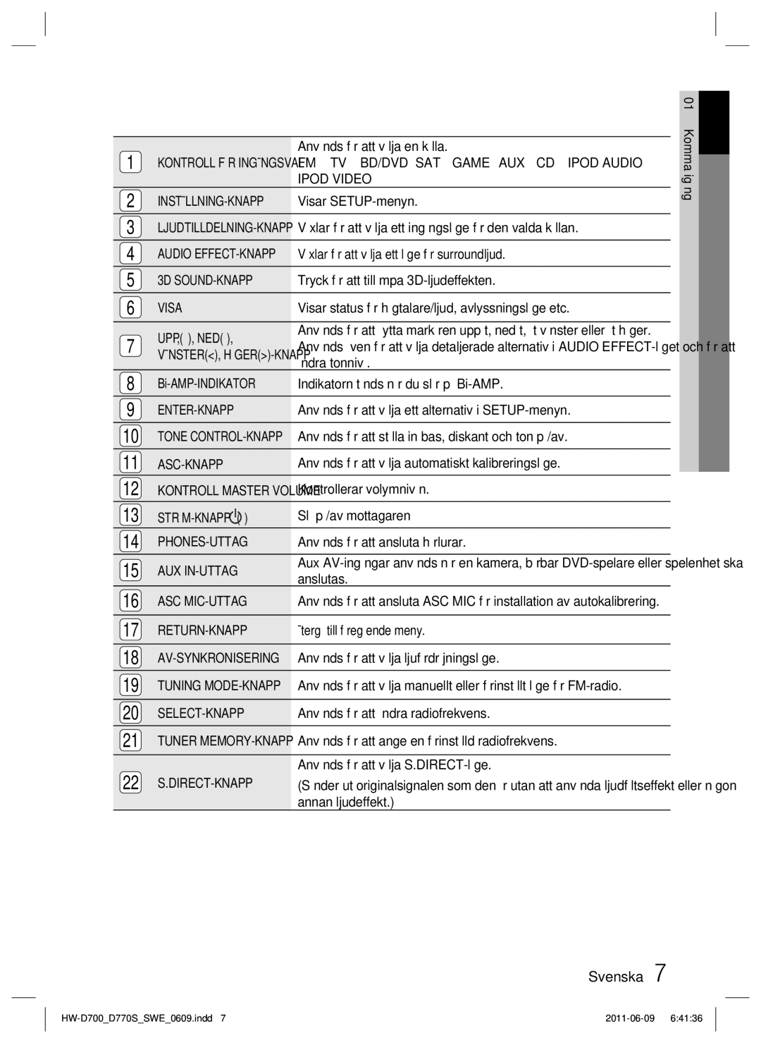 Samsung HW-D700/XE manual FM TV BD/DVD SAT Game AUX CD Ipod Audio, Ipod Video, Inställning-Knapp, Audio EFFECT-KNAPP, Visa 