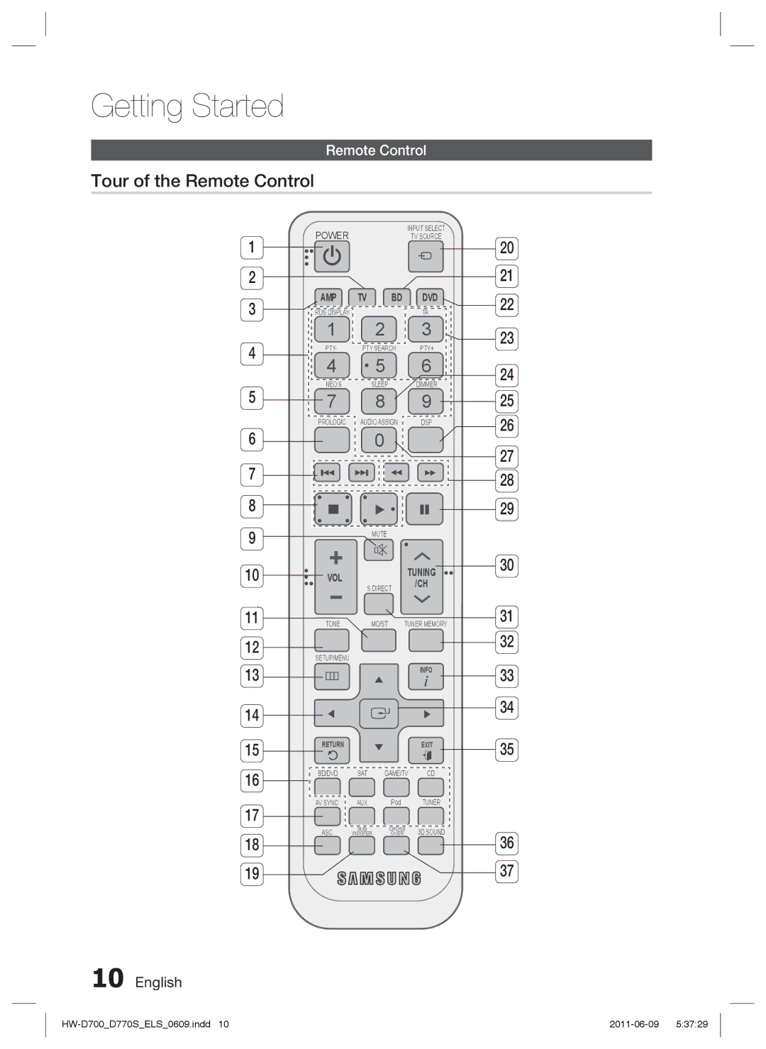 Samsung HW-D700/EN, HW-D770S/EN, HW-D700/XE manual Tour of the Remote Control 