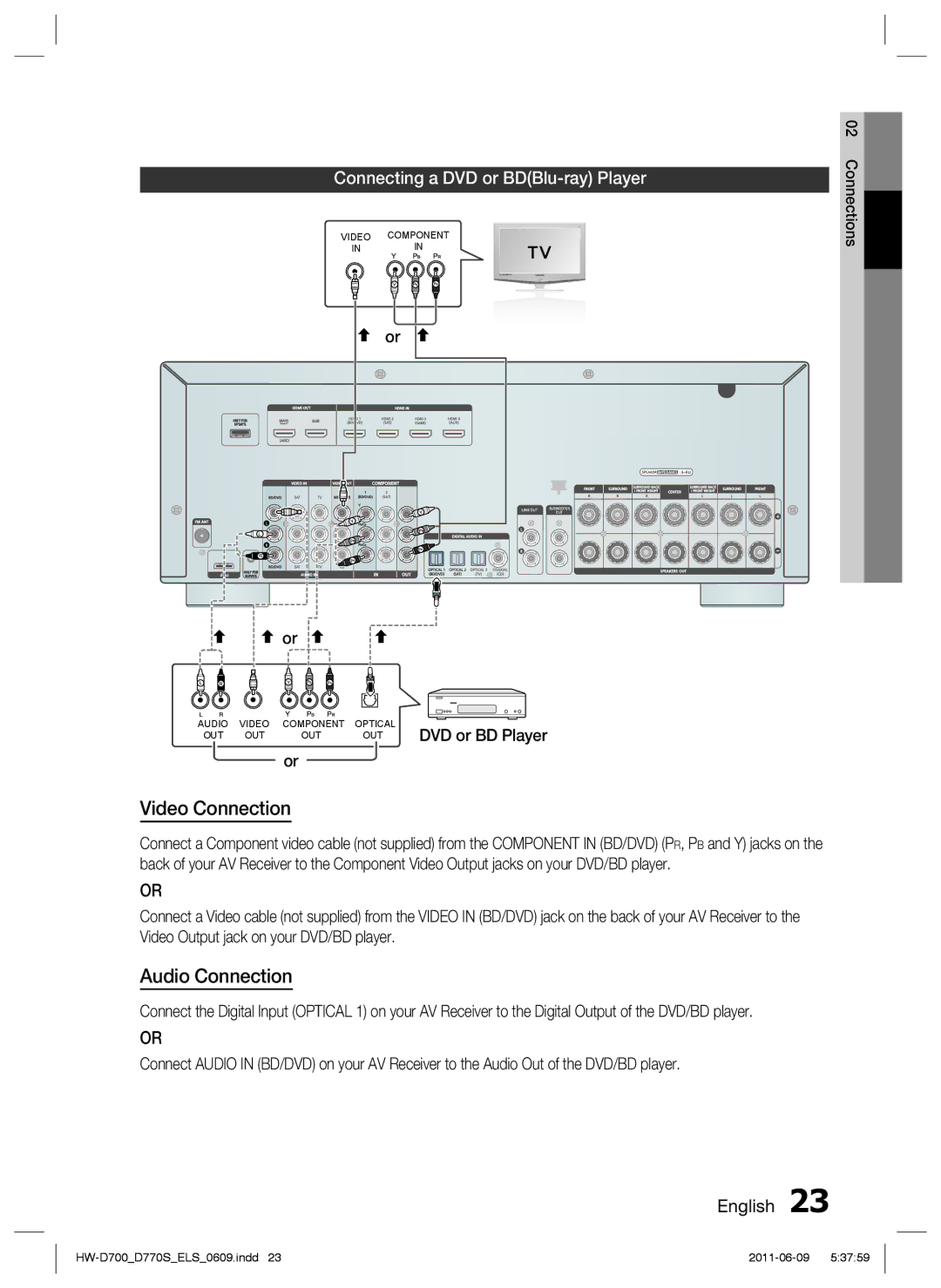 Samsung HW-D700/XE, HW-D770S/EN, HW-D700/EN manual Connecting a DVD or BDBlu-ray Player 