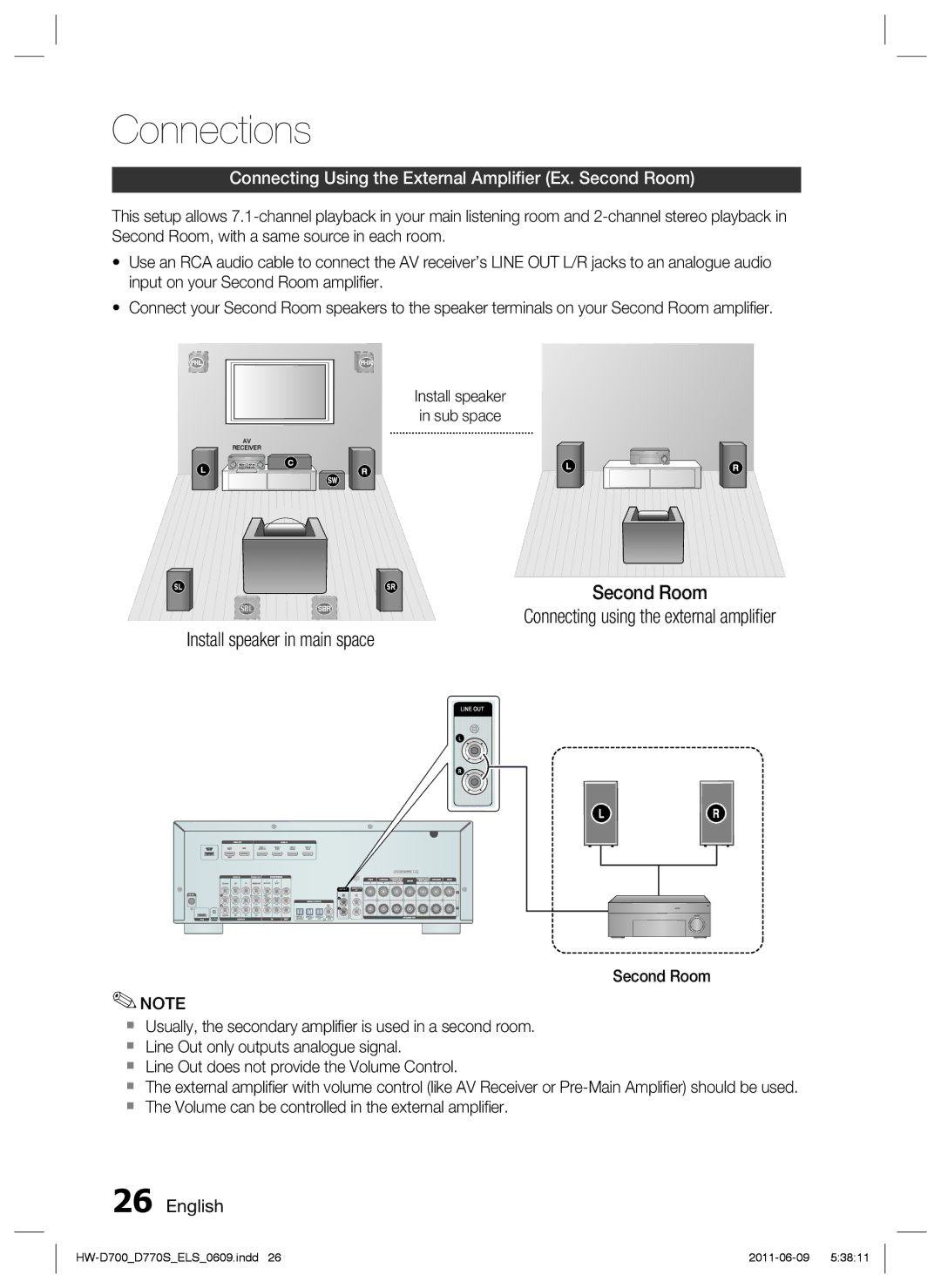 Samsung HW-D700/XE, HW-D770S/EN, HW-D700/EN manual Connecting Using the External Ampliﬁer Ex. Second Room 