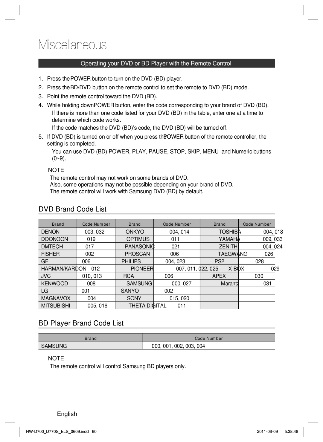 Samsung HW-D770S/EN, HW-D700/EN, HW-D700/XE manual DVD Brand Code List, BD Player Brand Code List 