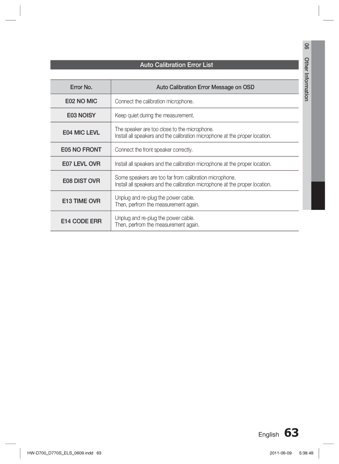 Samsung HW-D770S/EN, HW-D700/EN, HW-D700/XE manual Auto Calibration Error List 