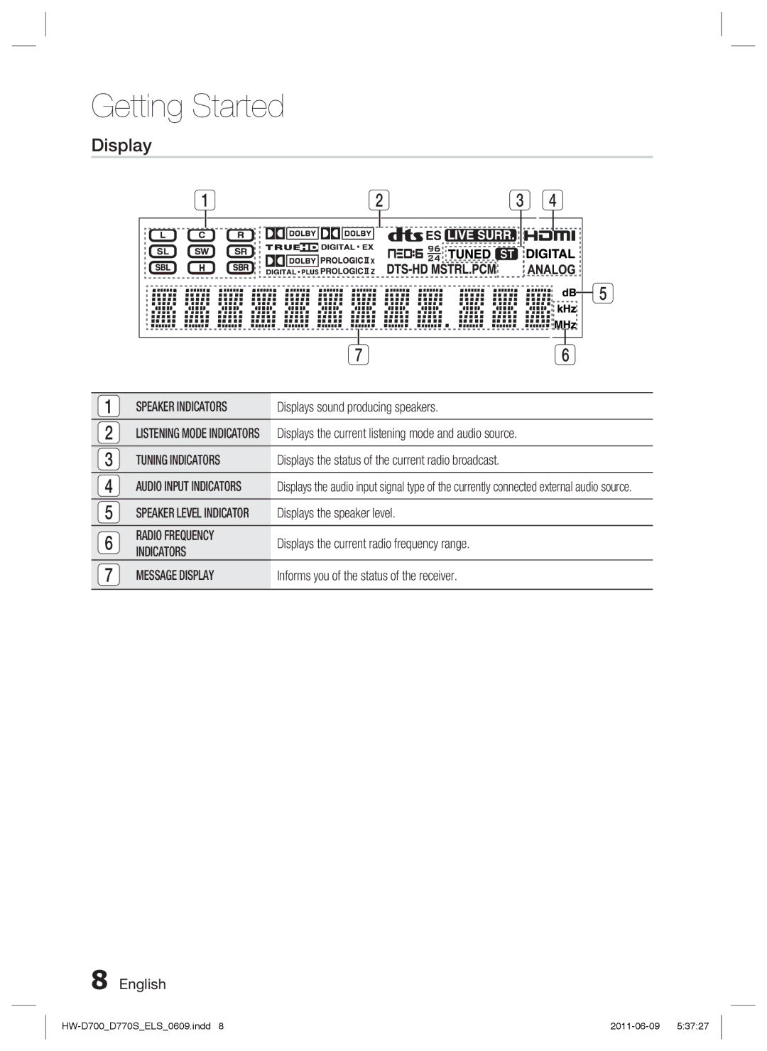 Samsung HW-D700/XE, HW-D770S/EN, HW-D700/EN manual Display 