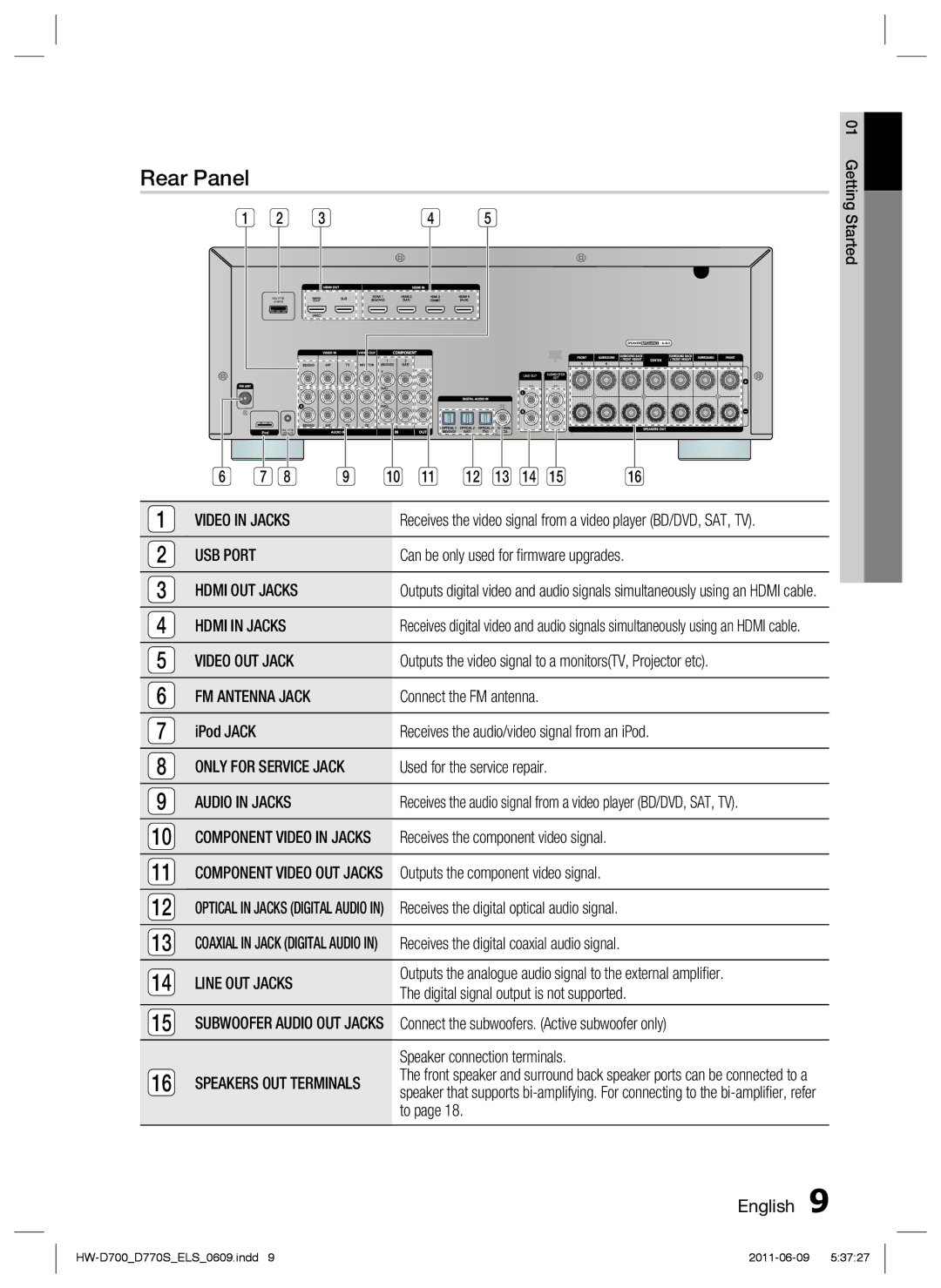 Samsung HW-D770S/EN, HW-D700/EN, HW-D700/XE manual Rear Panel 