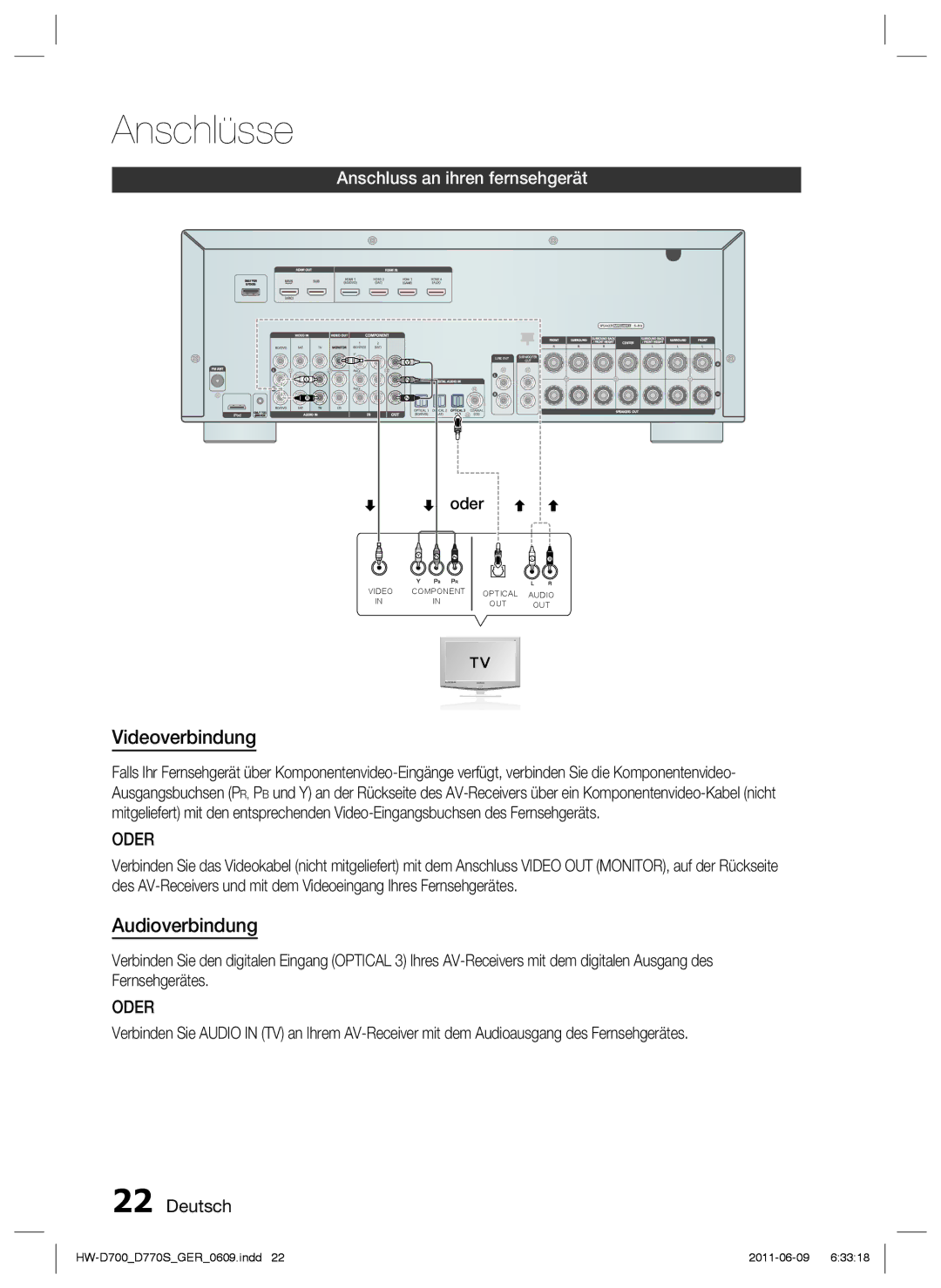 Samsung HW-D770S/EN, HW-D700/EN manual Videoverbindung, Audioverbindung, Anschluss an ihren fernsehgerät 