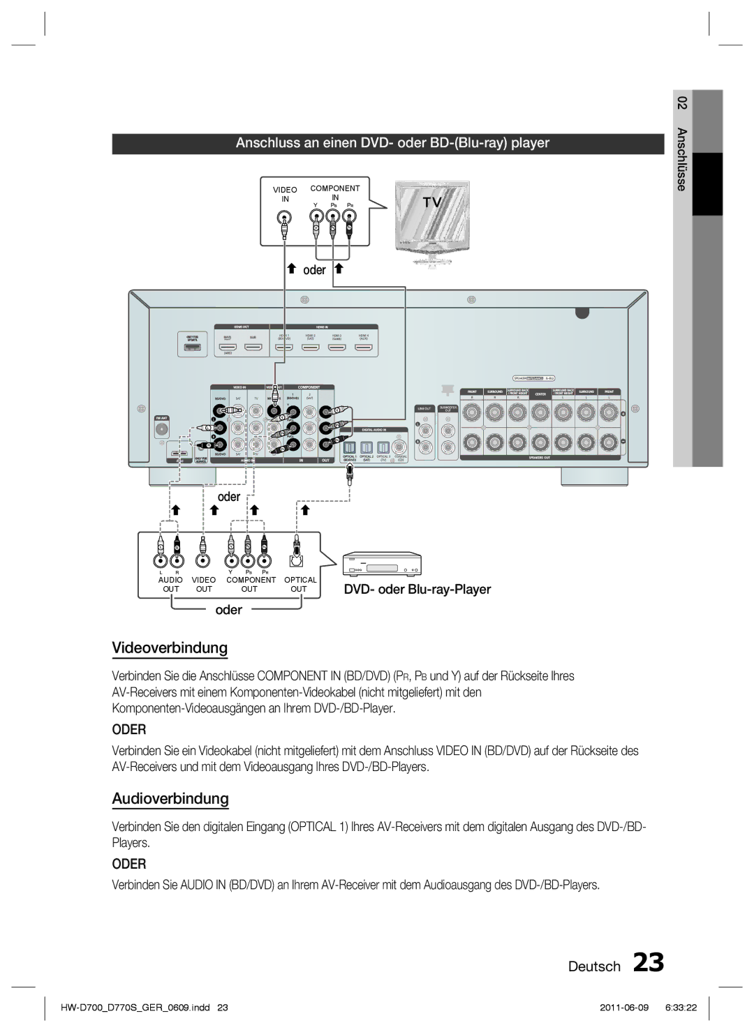 Samsung HW-D700/EN, HW-D770S/EN manual Anschluss an einen DVD- oder BD-Blu-ray player 