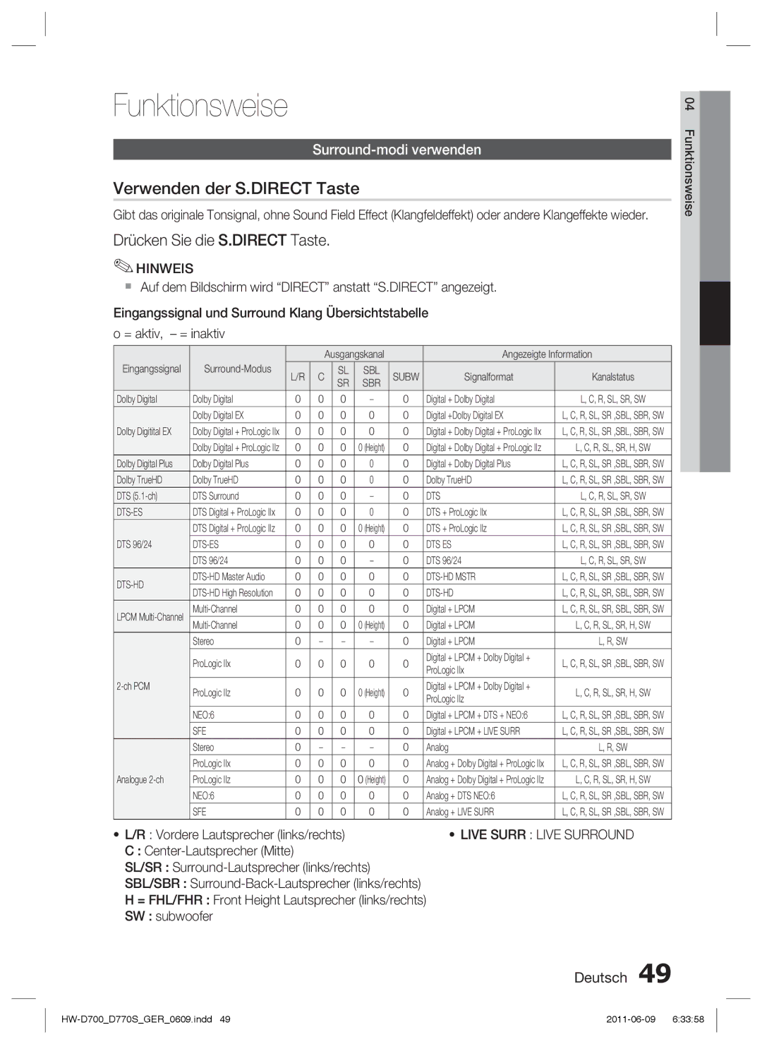 Samsung HW-D700/EN Funktionsweise, Verwenden der S.DIRECT Taste, Drücken Sie die S.DIRECT Taste, Surround-modi verwenden 