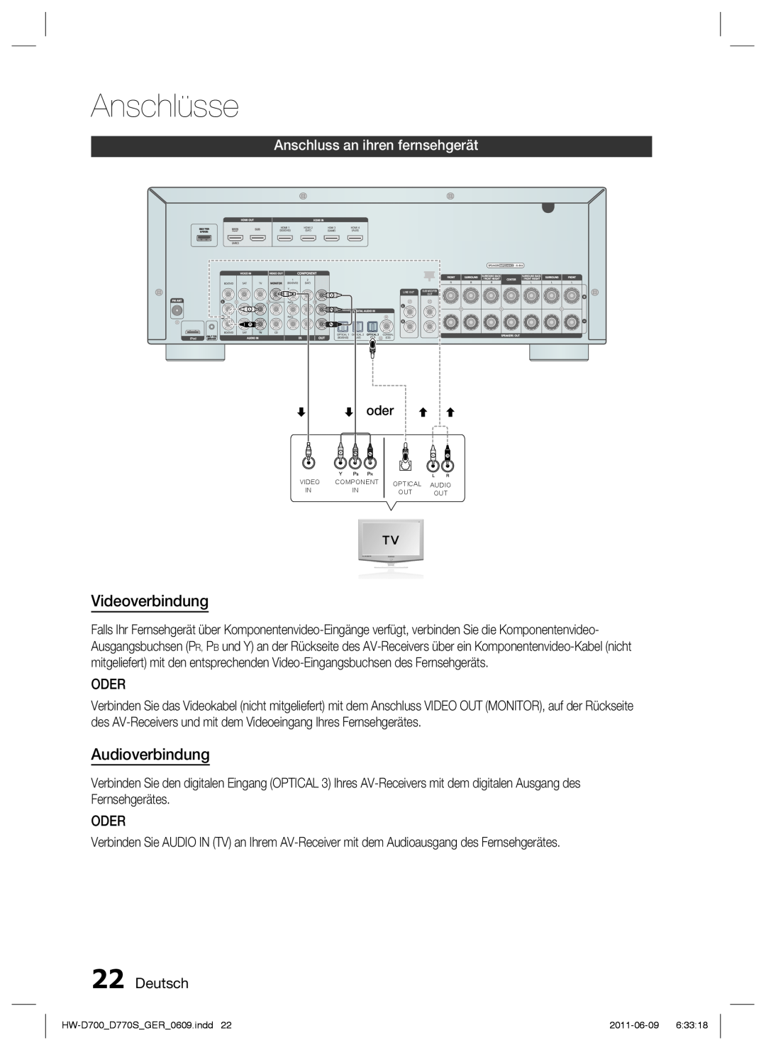 Samsung HW-D770S/EN Videoverbindung, Audioverbindung, Anschluss an ihren fernsehgerät, Oder, Deutsch, oder, Anschlüsse 