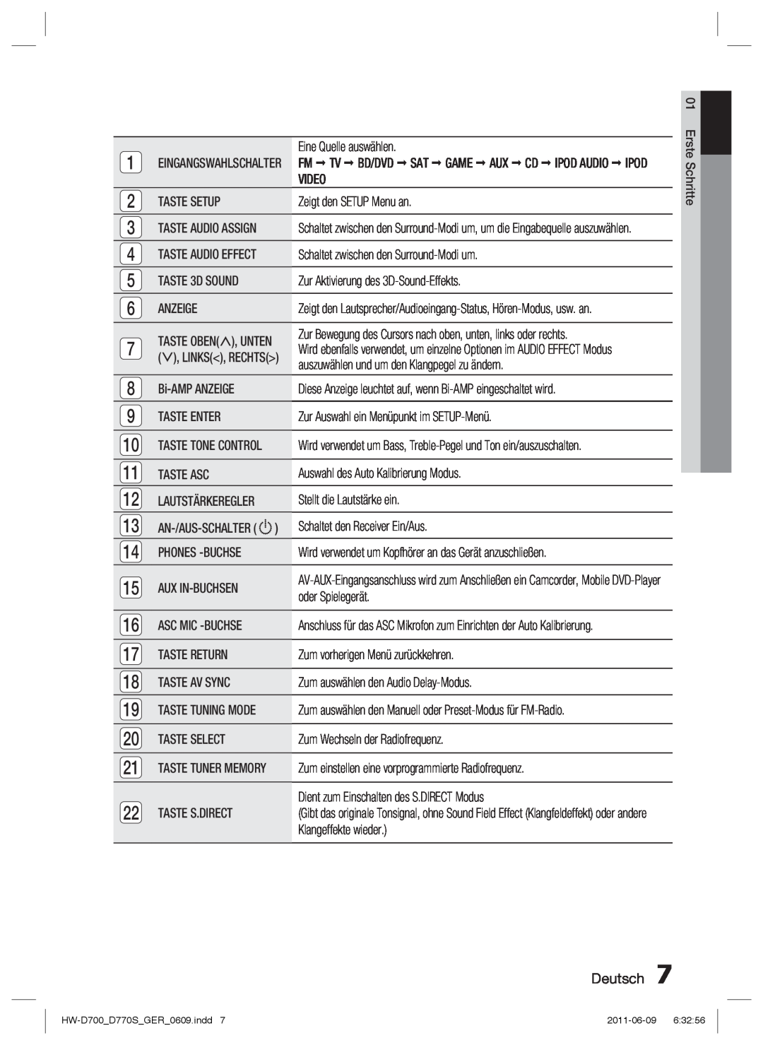 Samsung HW-D700/EN, HW-D770S/EN manual Deutsch, Eine Quelle auswählen 