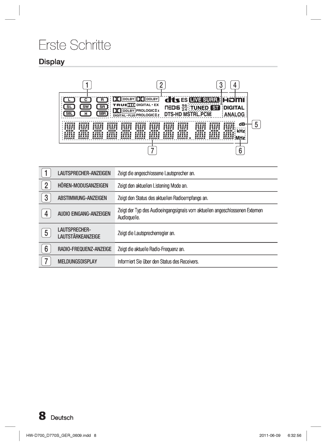 Samsung HW-D770S/EN, HW-D700/EN manual Display, Deutsch, Erste Schritte 