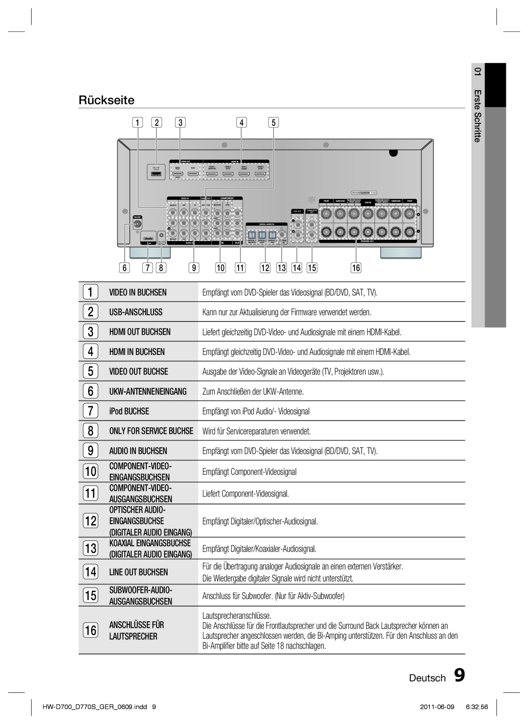 Samsung HW-D700/EN manual Rückseite, Deutsch, Erste, Schritte, Ausgabe der Video-Signale an Videogeräte TV, Projektoren usw 