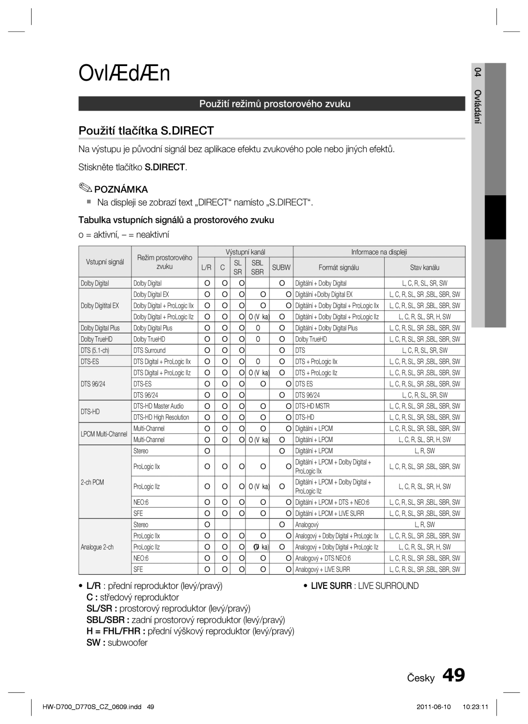 Samsung HW-D770S/EN manual Ovládání, Použití tlačítka S.DIRECT, Použití režimů prostorového zvuku, Live Surr Live Surround 