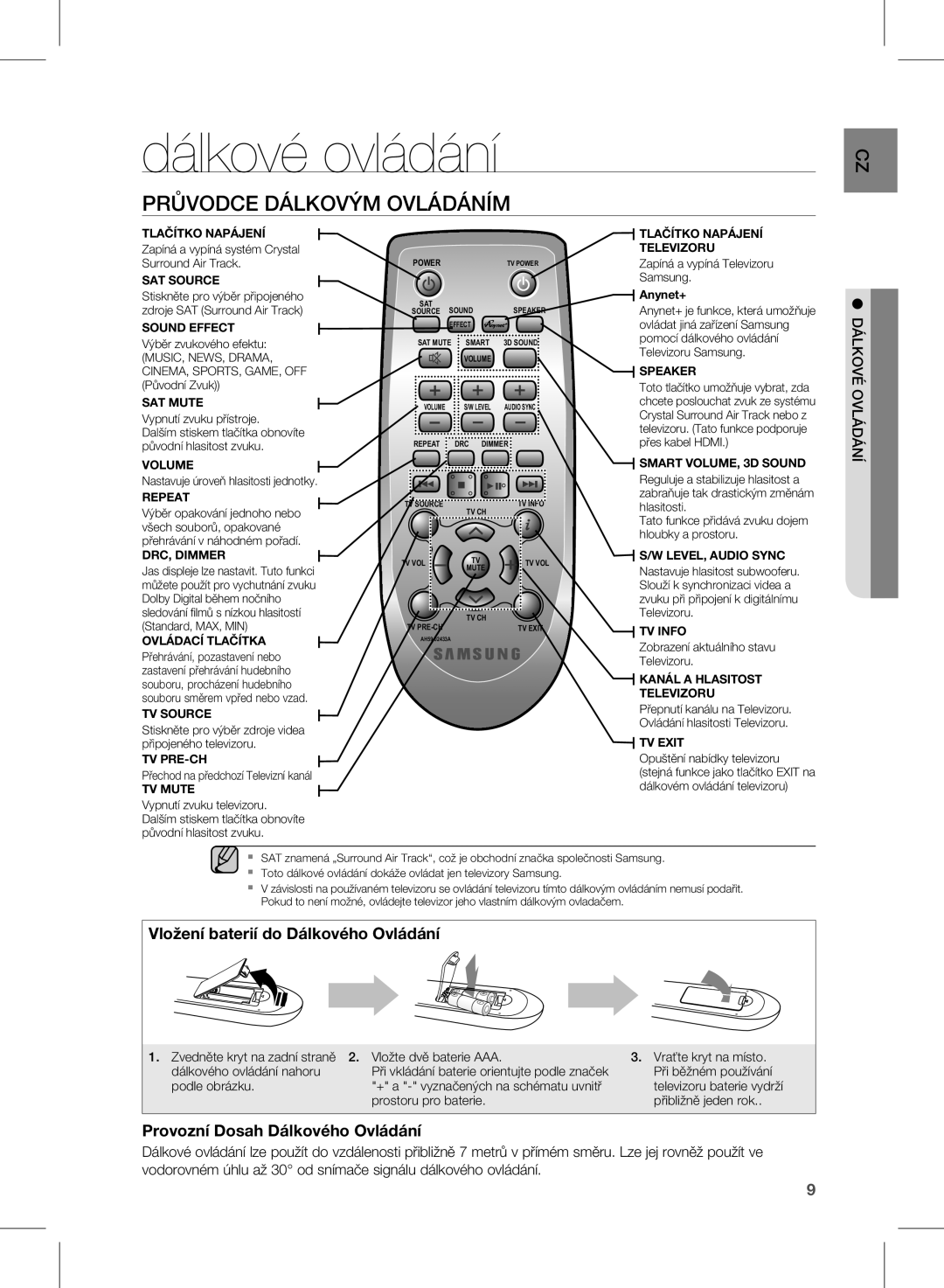 Samsung HW-E350/EN manual Dálkové ovládání, Průvodce Dálkovým Ovládáním, Ládáové lkovdá 