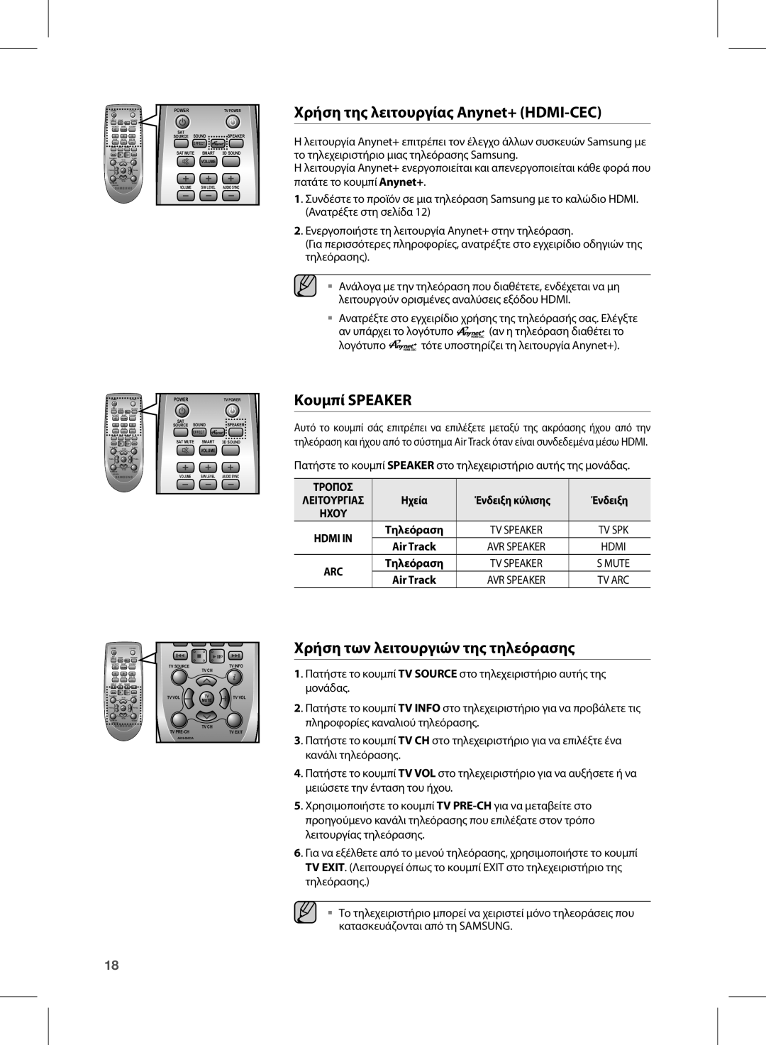 Samsung HW-E350/EN Χρήση της λειτουργίας Anynet+ HDMI-CEC, Κουμπί Speaker, Χρήση των λειτουργιών της τηλεόρασης, Air Track 