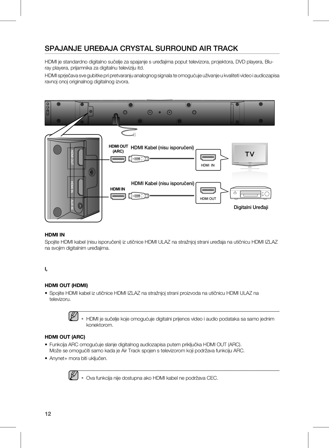 Samsung HW-E350/EN manual Spajanje Uređaja Crystal Surround AIR Track, Hdmi OUT Hdmi kabel nisu isporučeni 