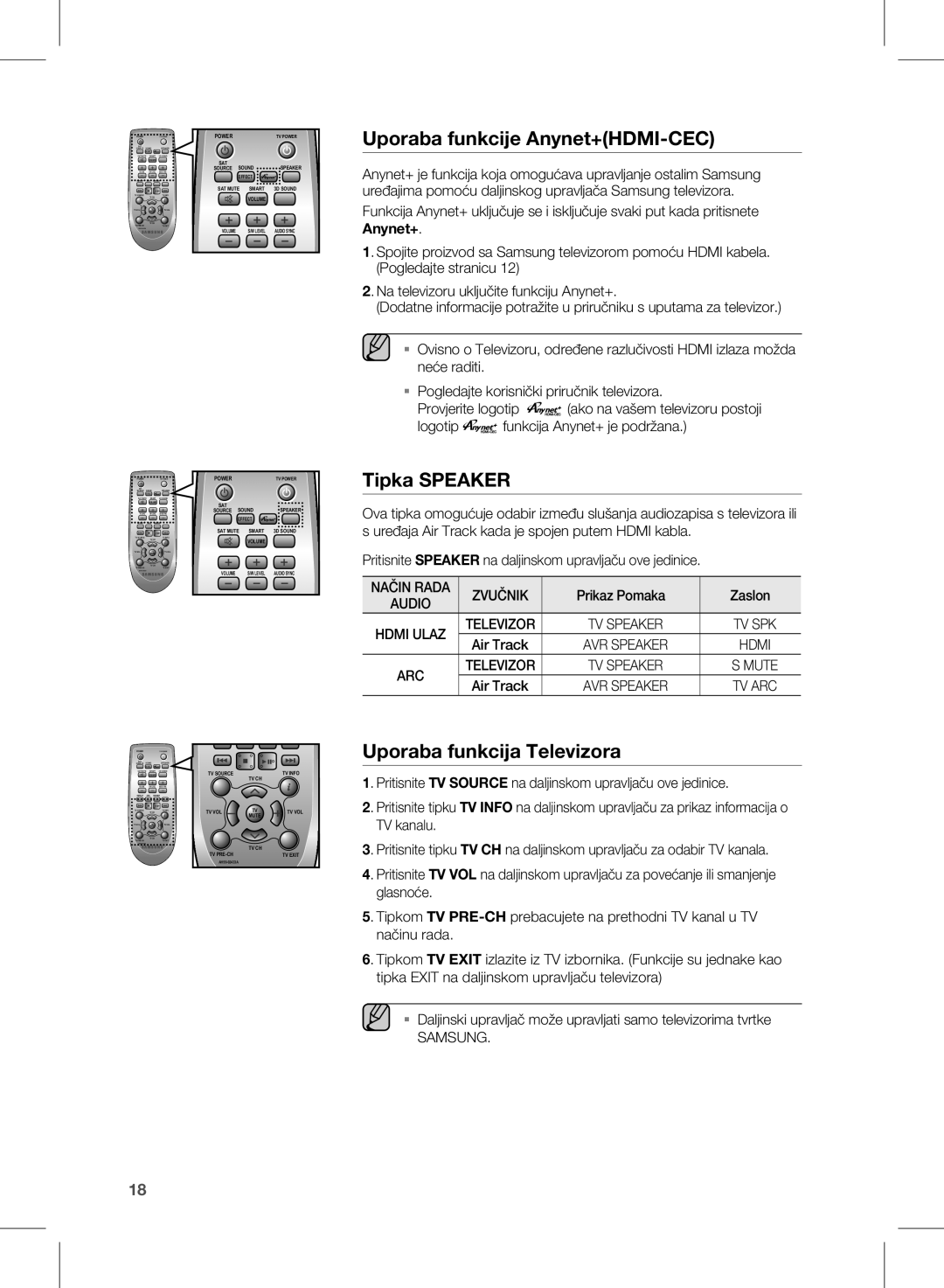 Samsung HW-E350/EN manual Uporaba funkcije Anynet+HDMI-CEC, Tipka Speaker, Uporaba funkcija televizora, Način Rada, Samsung 