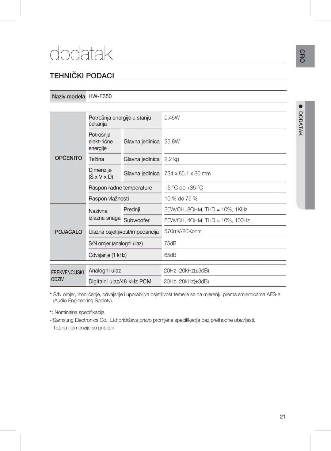 Samsung HW-E350/EN manual Dodatak, Tehnički Podaci, Općenito, Pojačalo 