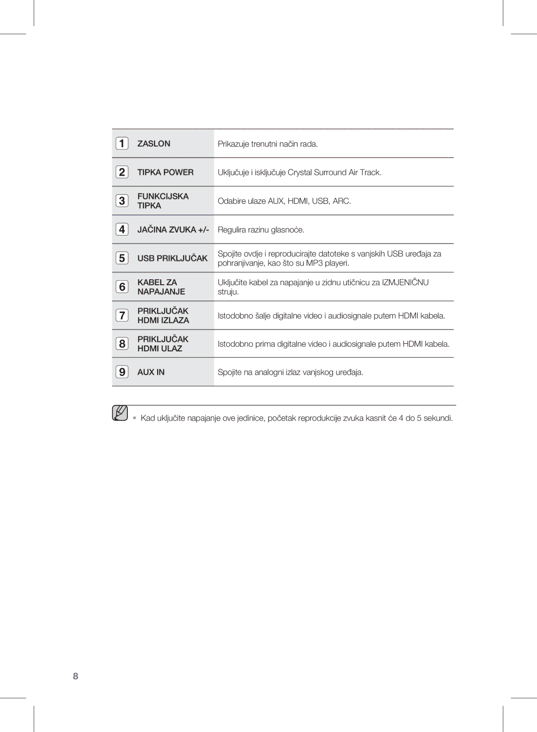 Samsung HW-E350/EN manual Zaslon, Tipka Power, Funkcijska, Kabel ZA, Napajanje, Hdmi Izlaza, Aux 