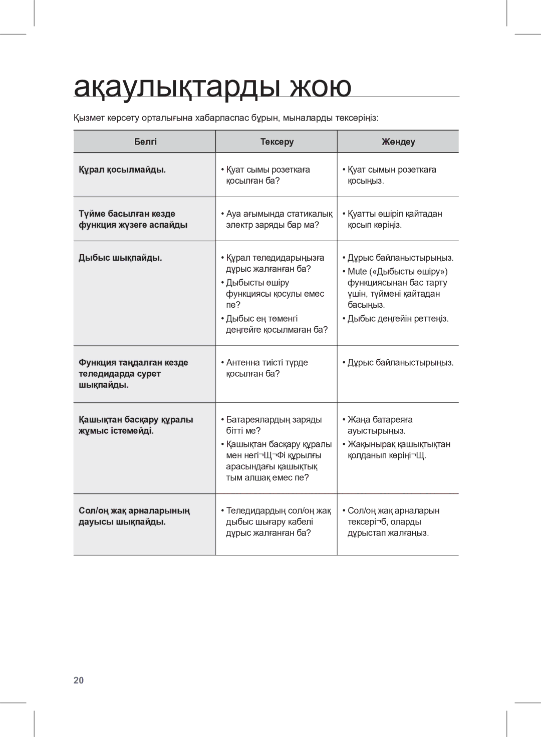 Samsung HW-E350/RU manual Ақаулықтарды жою 