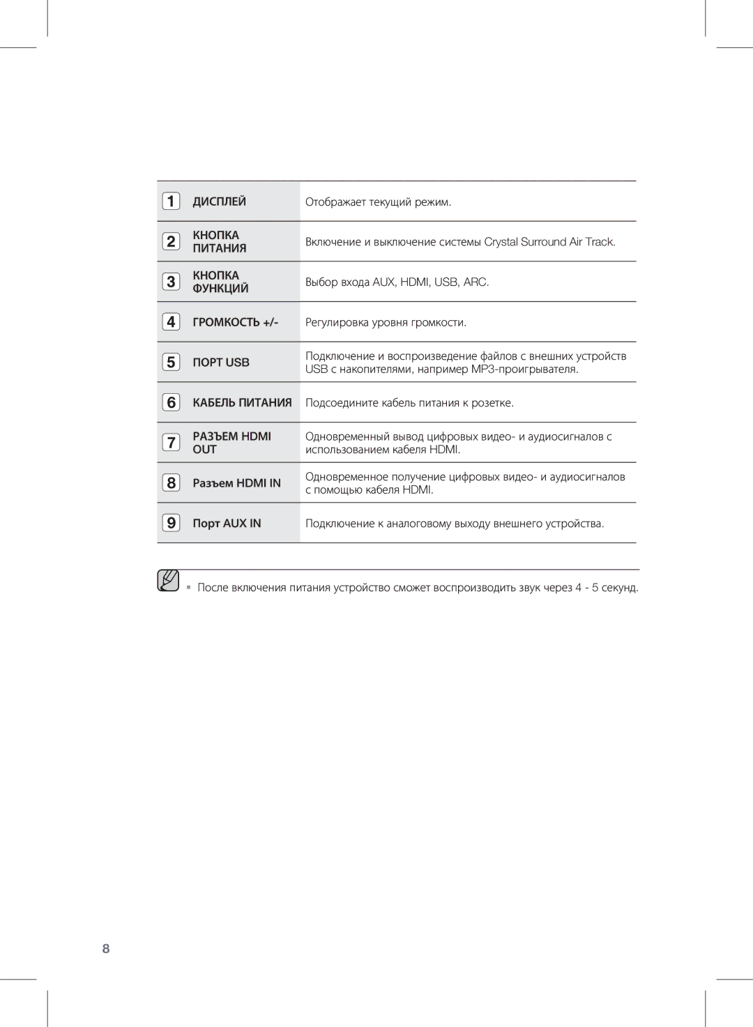 Samsung HW-E350/RU manual Дисплей, Кнопка, Функций, Громкость +, Порт USB, Кабель Питания, Разъем Hdmi, Out 