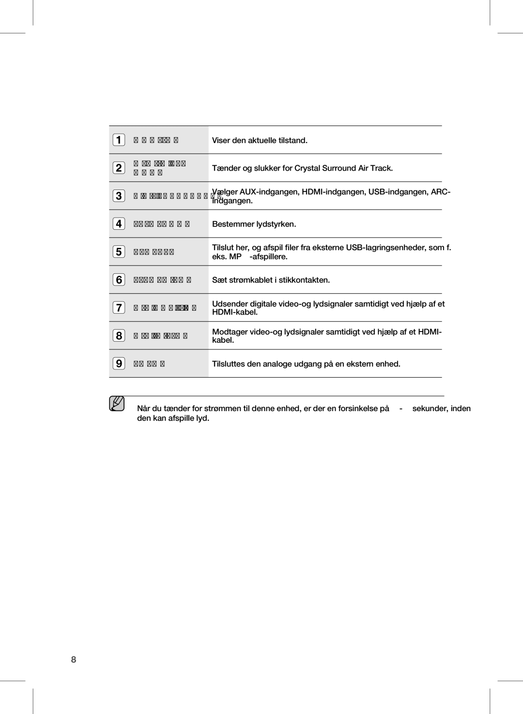 Samsung HW-E350/XE manual Display, Tænd/Sluk, Knap, Volume +, USB Port, Strømkabel, Hdmi-Out-Stik, Hdmi-In-Stik, Aux 