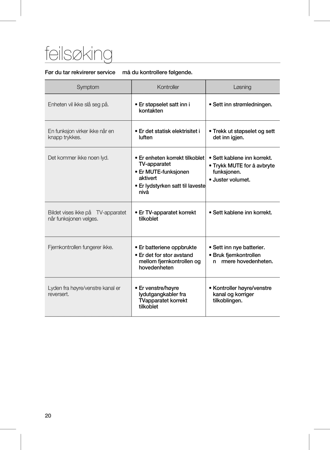 Samsung HW-E350/XE manual Feilsøking 