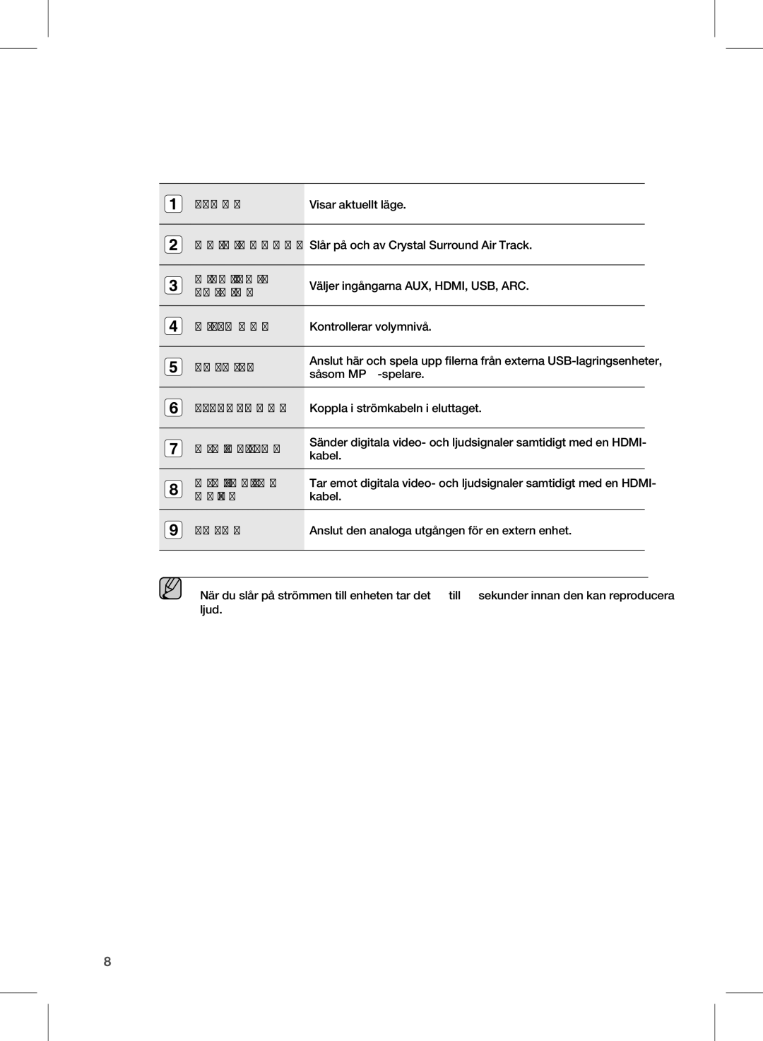 Samsung HW-E350/XE manual Skärm, Funktions, Knappar, Volym +, USB Port, Strömkabel, Hdmi-Utgång, Hdmi-Ingång, Uttag, Aux 